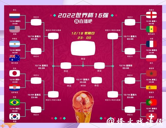 世界杯下注平台对比:不同平台优劣分析 世界杯下注平台对比:不同平台优劣分析